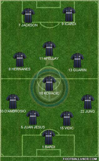 F.C. Internazionale Formation 2014