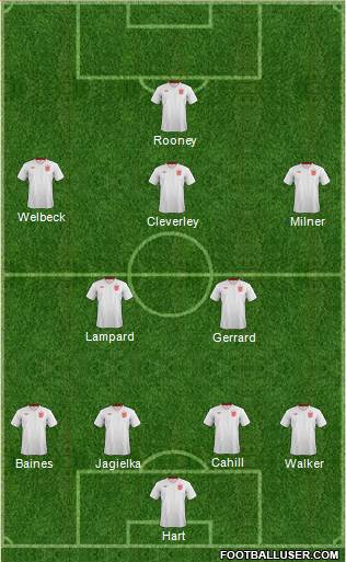 England Formation 2014