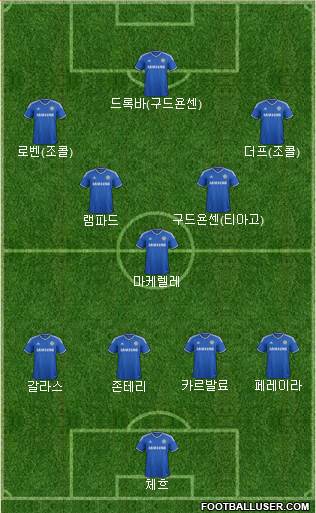 Chelsea Formation 2014