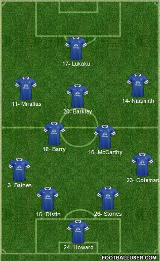 Everton Formation 2014