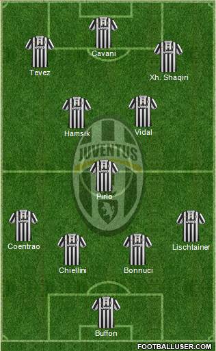 Juventus Formation 2014