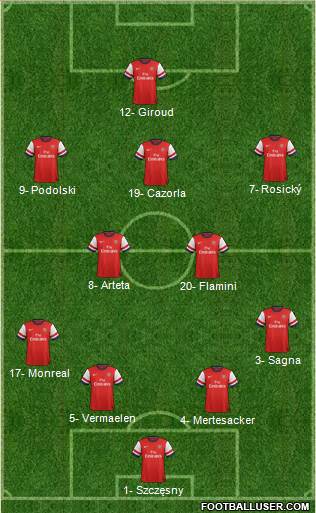Arsenal Formation 2014
