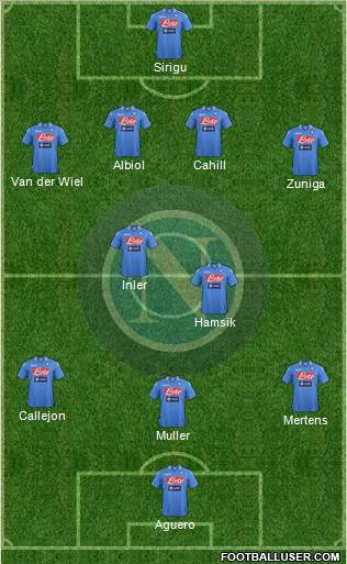 Napoli Formation 2014