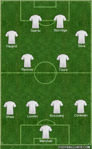 Arsenal Formation 2014