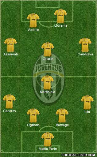 Juventus Formation 2014
