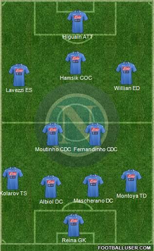 Napoli Formation 2014