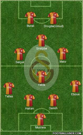 Galatasaray SK Formation 2014