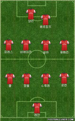 Arsenal Formation 2014
