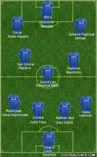 Chelsea Formation 2014