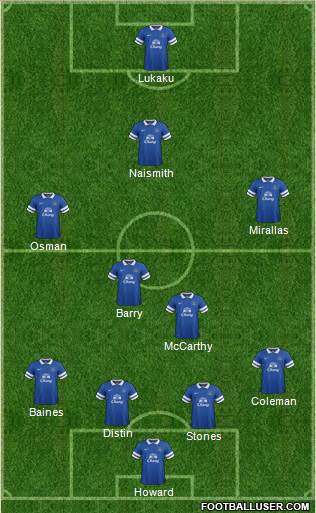 Everton Formation 2014