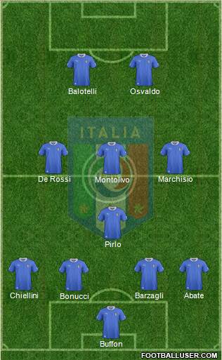 Italy Formation 2014