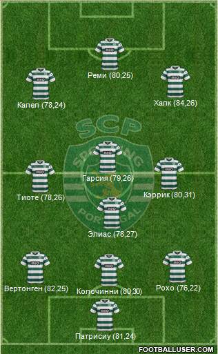 Sporting Clube de Portugal - SAD Formation 2014