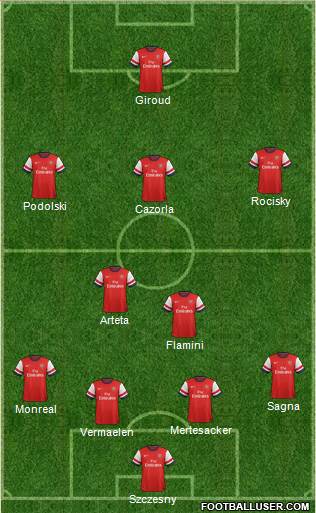 Arsenal Formation 2014