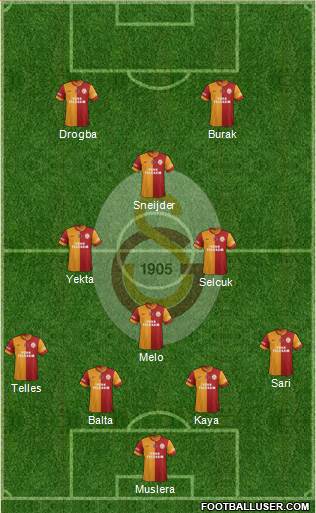 Galatasaray SK Formation 2014