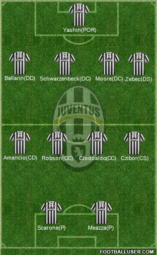 Juventus Formation 2014