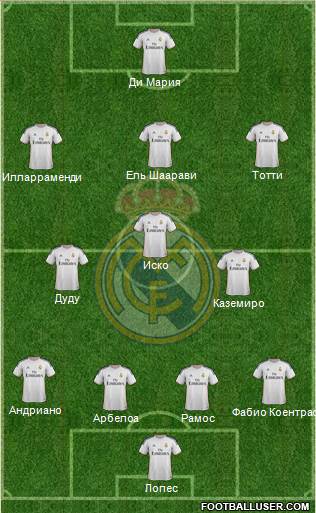 Real Madrid C.F. Formation 2014