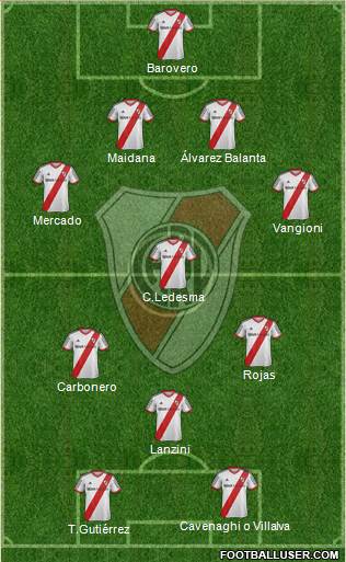 River Plate Formation 2014
