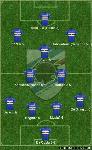Sampdoria Formation 2014