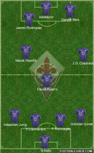 Fiorentina Formation 2014