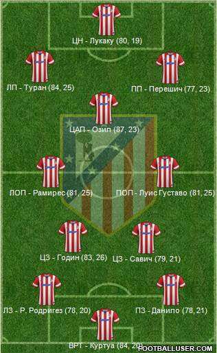 Atlético Madrid B Formation 2014