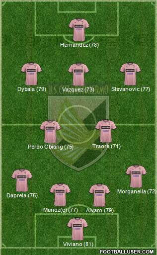 Città di Palermo Formation 2014