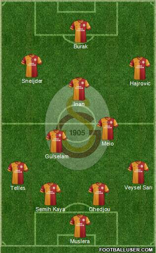 Galatasaray SK Formation 2014