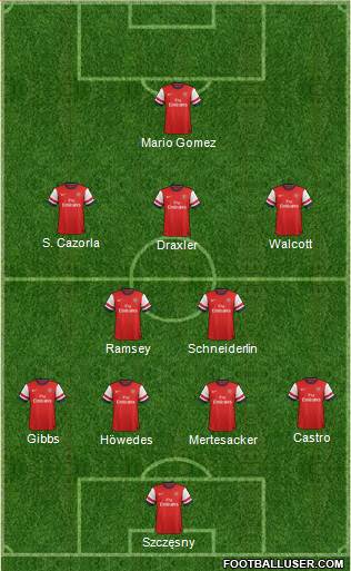 Arsenal Formation 2014