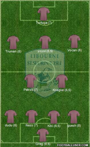 Football Club Libourne Saint Seurin Formation 2014