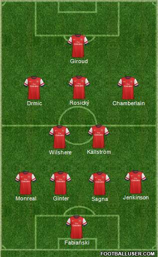 Arsenal Formation 2014