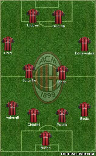 A.C. Milan Formation 2014