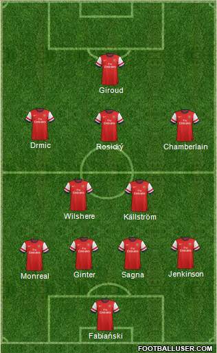 Arsenal Formation 2014