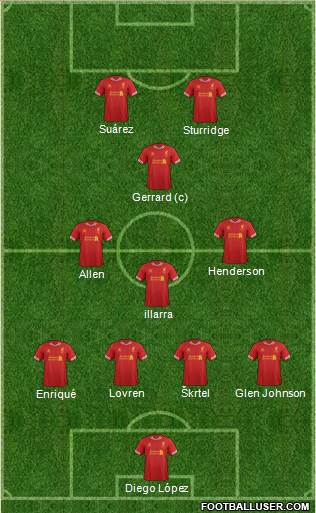 Liverpool Formation 2014