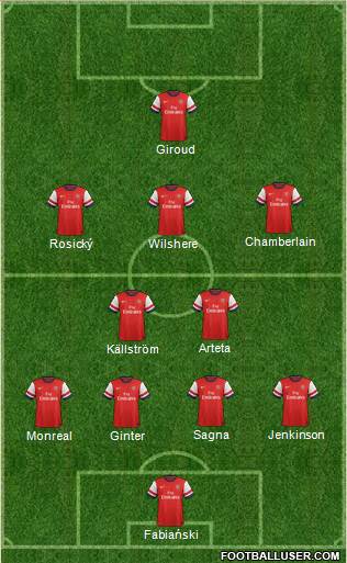 Arsenal Formation 2014