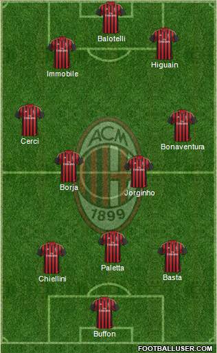 A.C. Milan Formation 2014