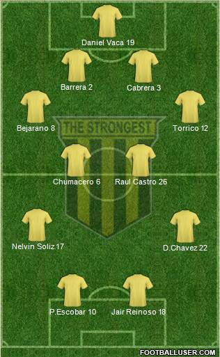 FC The Strongest football formation