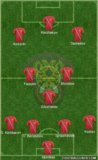 Russia Formation 2014