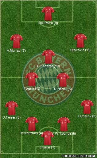 FC Bayern München Formation 2014