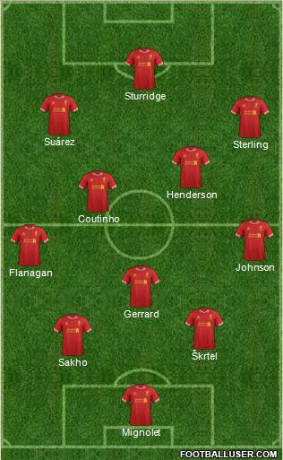 Liverpool Formation 2014