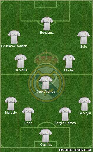 Real Madrid C.F. Formation 2014