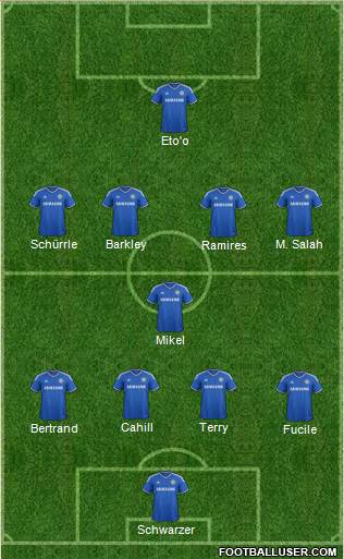 Chelsea Formation 2014