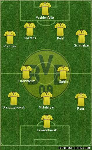 Borussia Dortmund Formation 2014