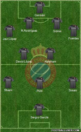 R.C.D. Espanyol de Barcelona S.A.D. Formation 2014
