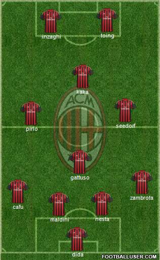 A.C. Milan Formation 2014