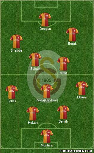 Galatasaray SK Formation 2014