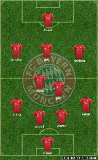 FC Bayern München Formation 2014