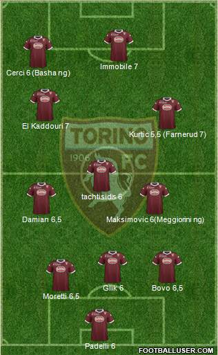 Torino Formation 2014