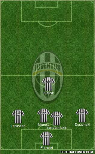 Juventus Formation 2014