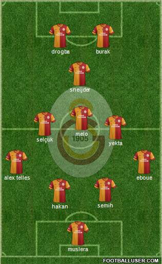 Galatasaray SK Formation 2014