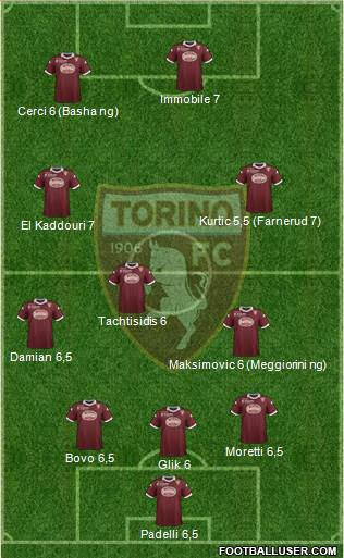 Torino Formation 2014