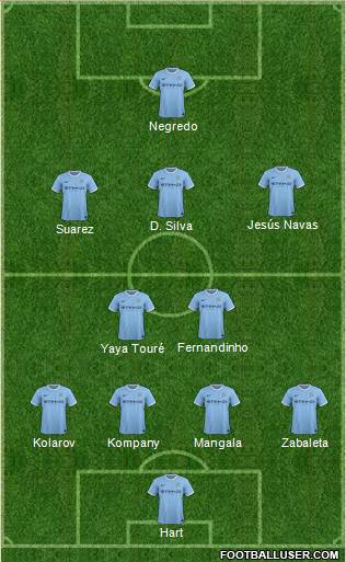 Manchester City Formation 2014